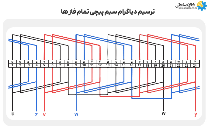 ترسیم دیاگرام سیم پیچی تمام فازها